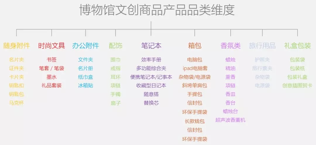 文创产品
